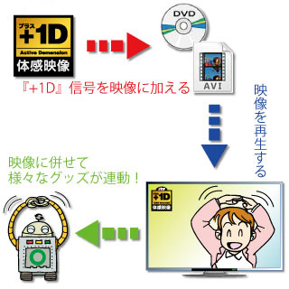 VCST信号連動イメージ